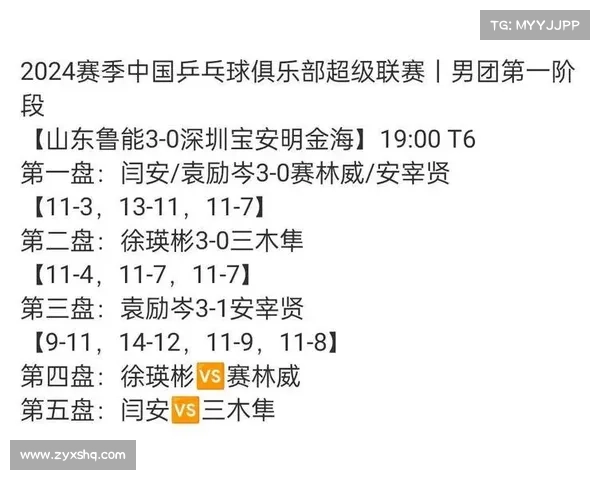 乒超第一阶段数据统计 王楚钦保持全胜胜率领跑榜首 乒超第一阶段数据统计 王楚钦保持全胜胜率领跑榜首